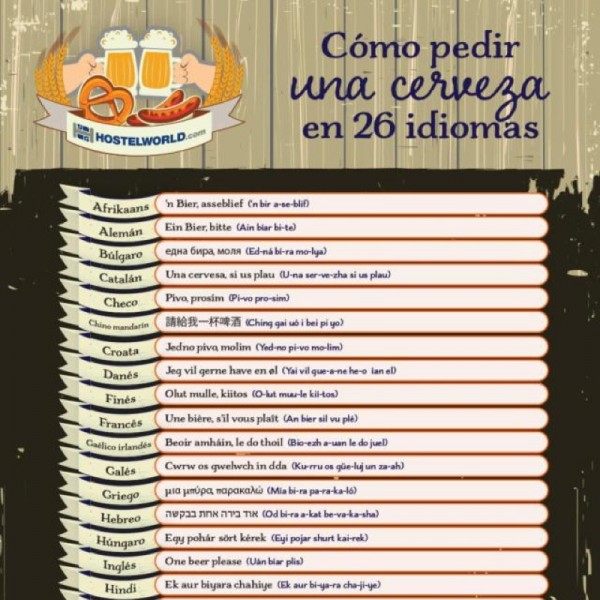 Cómo pedir una cerveza en idiomas distintos Cómo pedir una cerveza en idiomas distintos